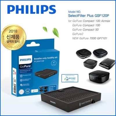Philips Filter for GoPure Air Purifier Car Compact Slim Line