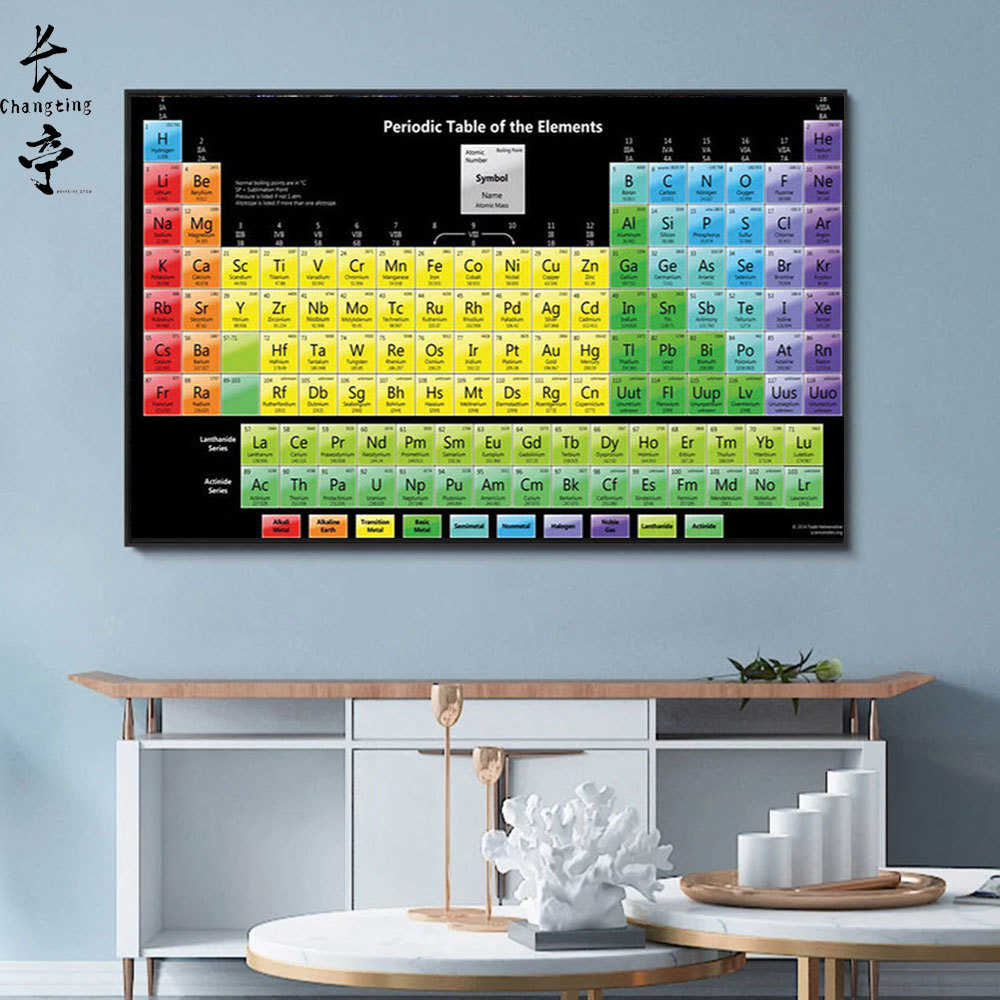 Periodic table of chemical elements Poster and print Canvas painting Wall