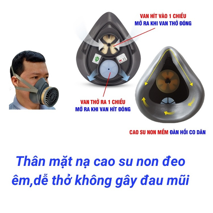 Mặt Nạ Phòng Độc: Bảo vệ an toàn khi phun sơn, thuốᴄ trừ sâu, chống hóa chất và bụi mịn