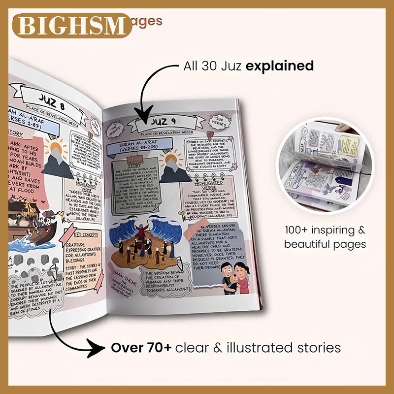 BIGHSM Hành Trình quran thánh quran được thực hiện đơn giản và Minh Họa quran bởi Juz sự cố theo chủ đề của tất cả 114 surahs hướng dẫn nghiên cứu quran cho người mới bắt đầu hoàn nguyên