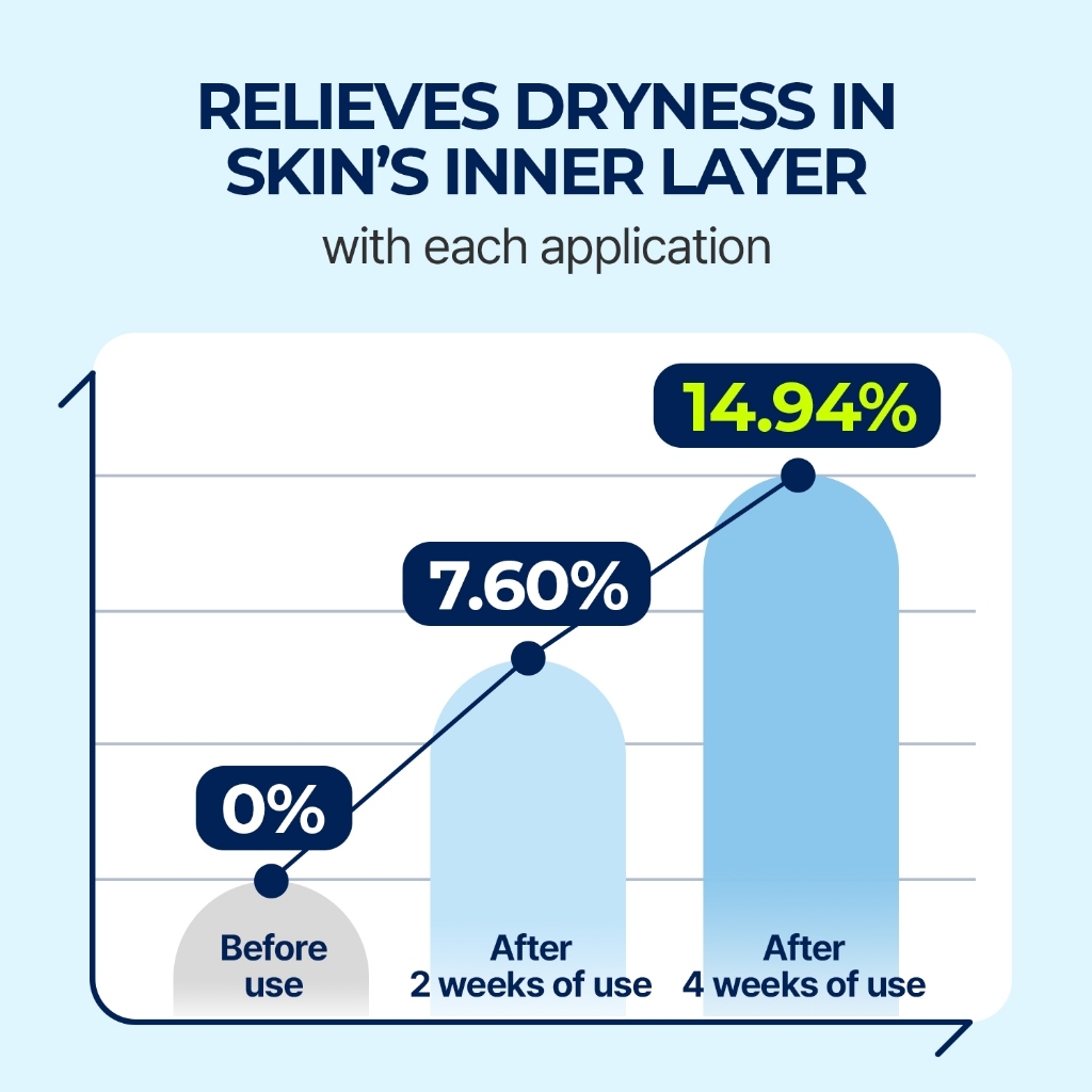 Sérum à l'acide hyaluronique de faible poids moléculaire Torriden DIVE IN pour un éclat hydratant, hydratation profonde intérieure, 50 ml_voghion.com