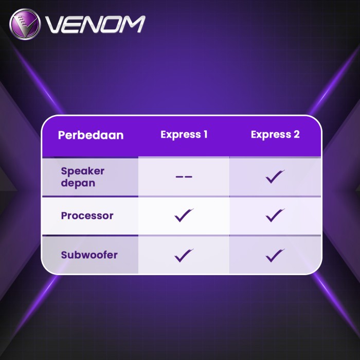 PROMO- VENOM EXPRESS WULING AIR EV PAKET AUDIO MOBIL PLUG AND PLAY - TOKO TERMAY Harga 9,894,000 rupiah*Gratis Ongkir