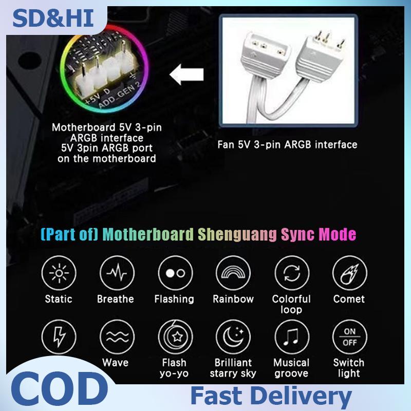SD&HI พัดลมคอมพิวเตอร์ argh 12cm, 4 PIN 12V 800-1600RPM เงียบเย็น RGB LED สำหรับเล่นเกมพีซีเดสก์ท็อป ราคา 145 บาท*ส่งฟรี