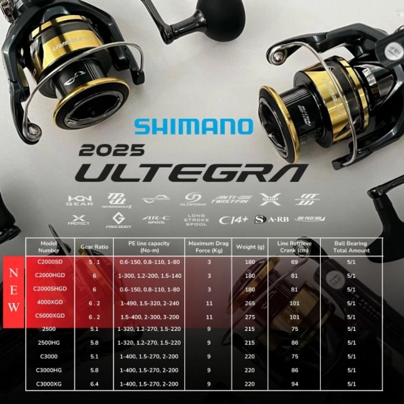 harga reel shimano ultegra 2500 Fishing 2500Hg Fb Spinning [ULT2500HGFB] : Sports & Outdoors At first glance Jual Reel Pancing Shimano Ultegra