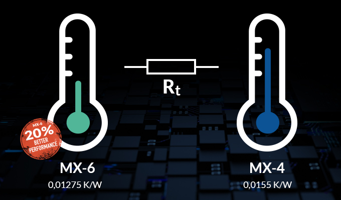 MX-6_Thermal-Resistance_20-Badge MX-6_Thermal-Resistance_20-Badge