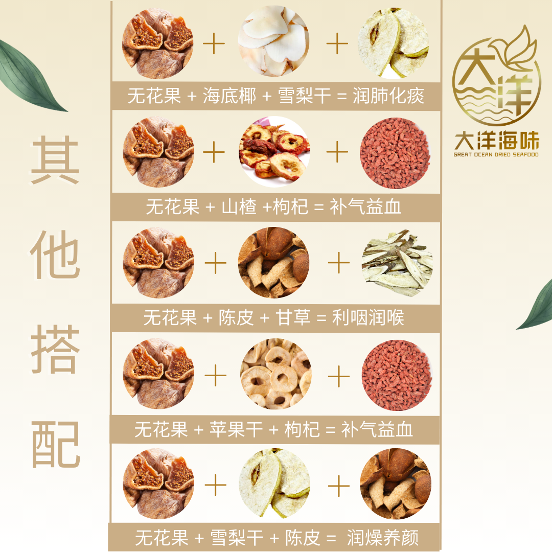 Ingredient pairing chart showing dried figs with herbs and dried fruit｜无花果搭配药材与果干的示意图