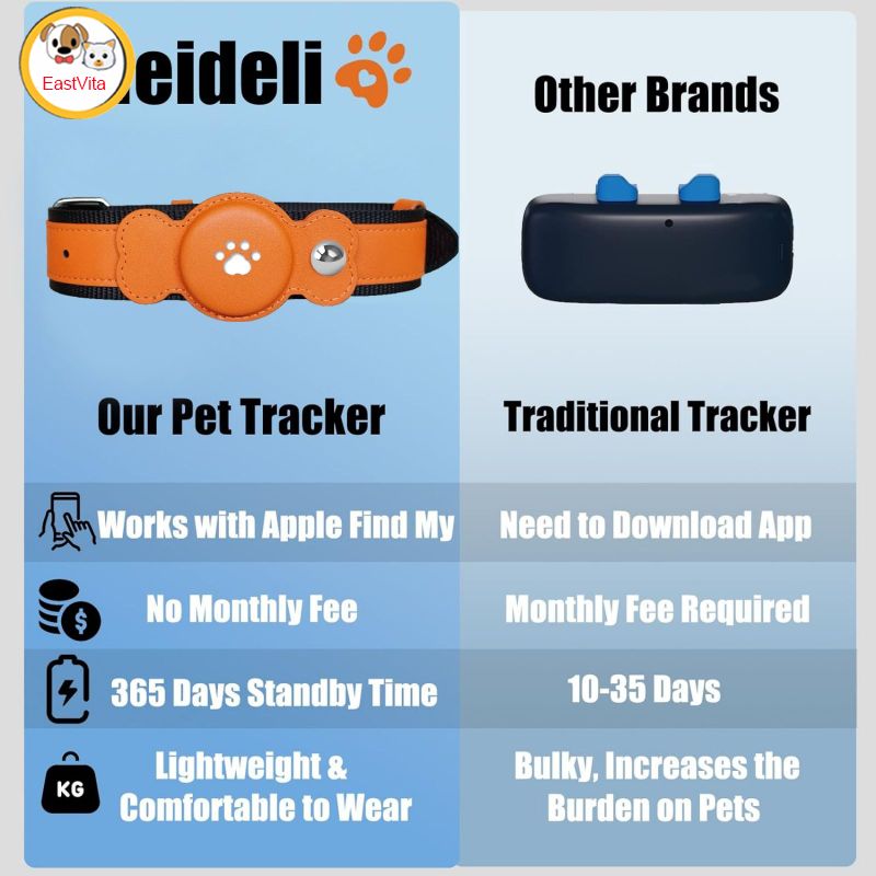 Pet Collar Built-in CR2032 Button Battery IP67 Waterproof Anti Lost Dog Cat Find Device Training Tools ราคา 1,232 บาท*ส่งฟรี