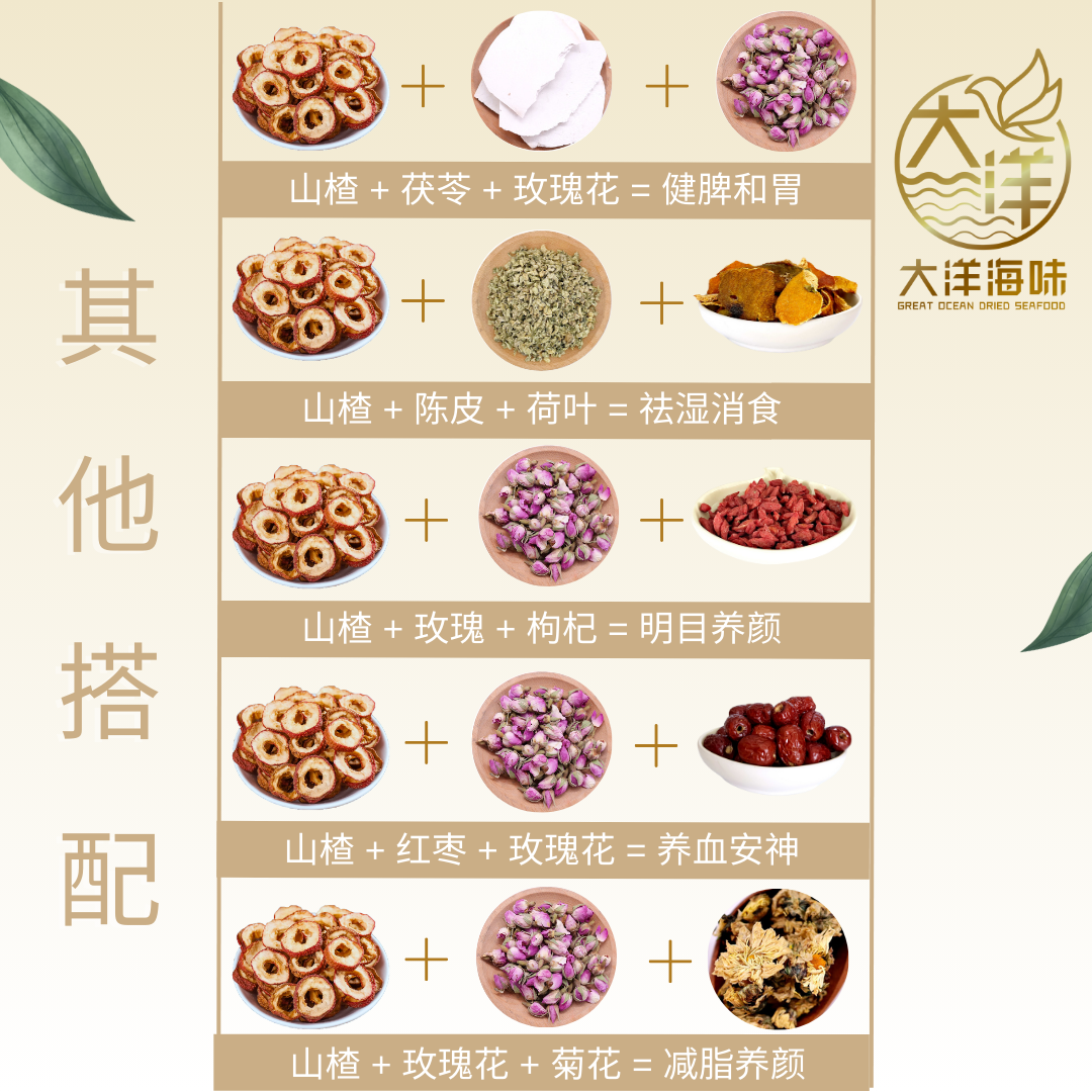 Ingredient pairing chart showing dried hawthorn with herbs and flowers|山楂片搭配药材与花草的示意图