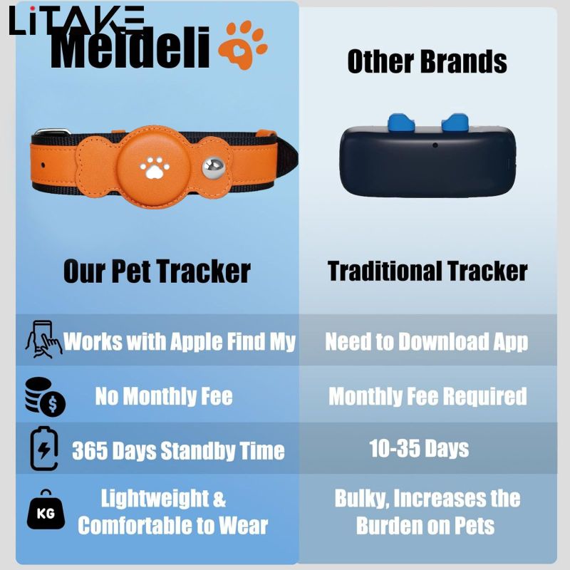 Pet Collar Built-in CR2032 Button Battery IP67 Waterproof Anti Lost Dog Cat Find Device Training Tools ราคา 1,206 บาท*ส่งฟรี