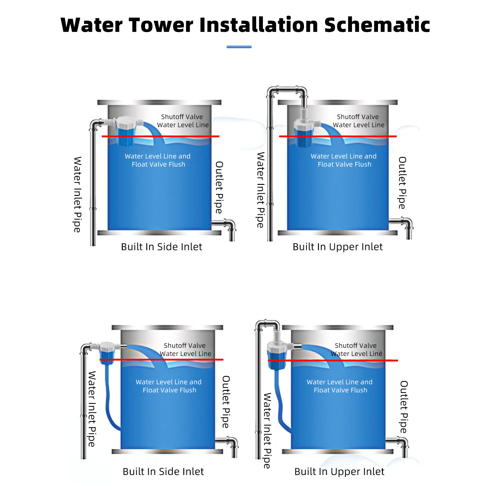 Auto Float Valve Automatic Water Level Control Valve 1 Inch Thread for Humidifiers ราคา 130 บาท*ส่งฟรี