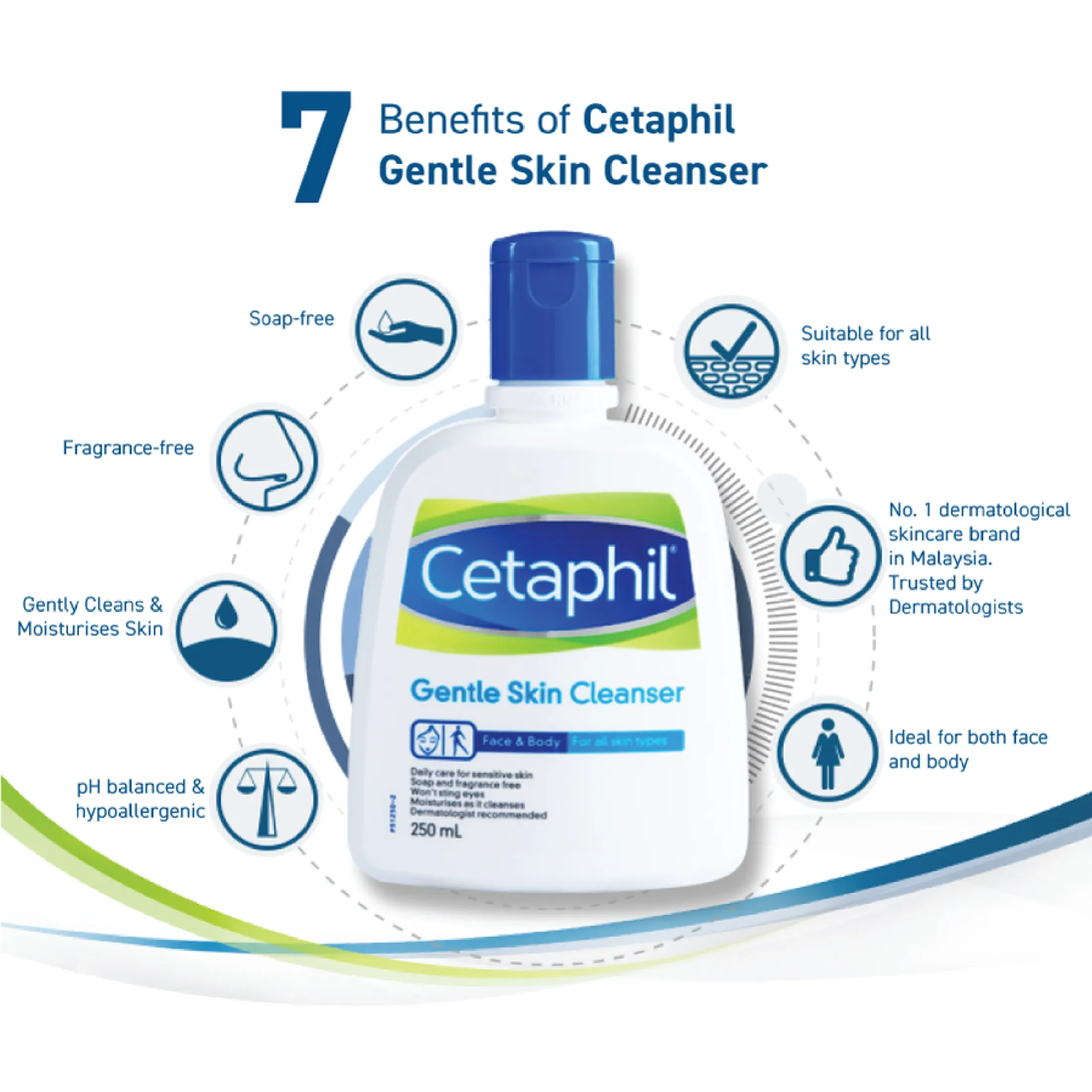 cetaphil 250