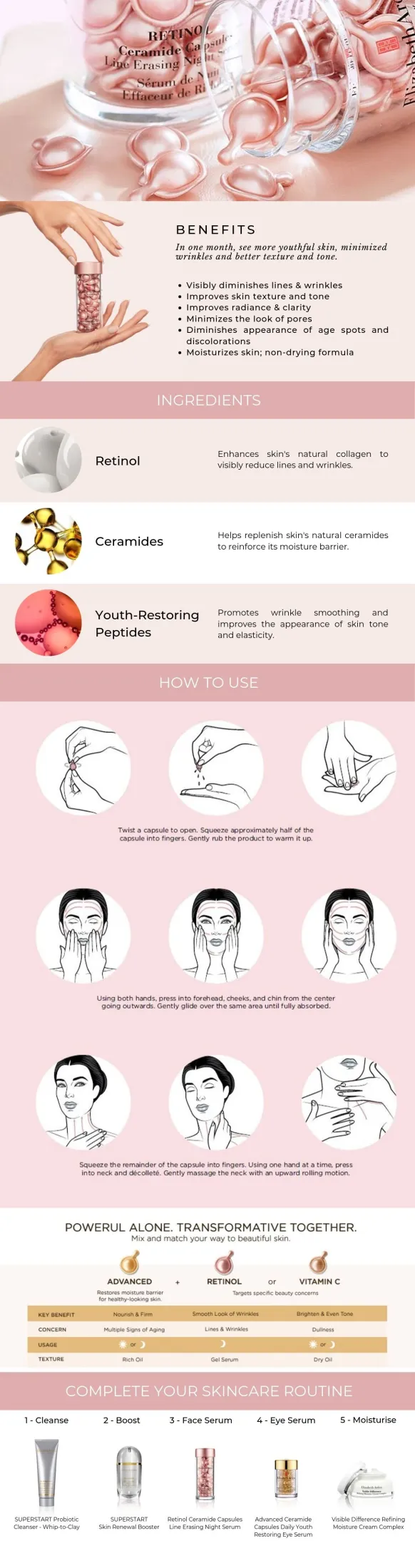 elizabeth arden retinol 90