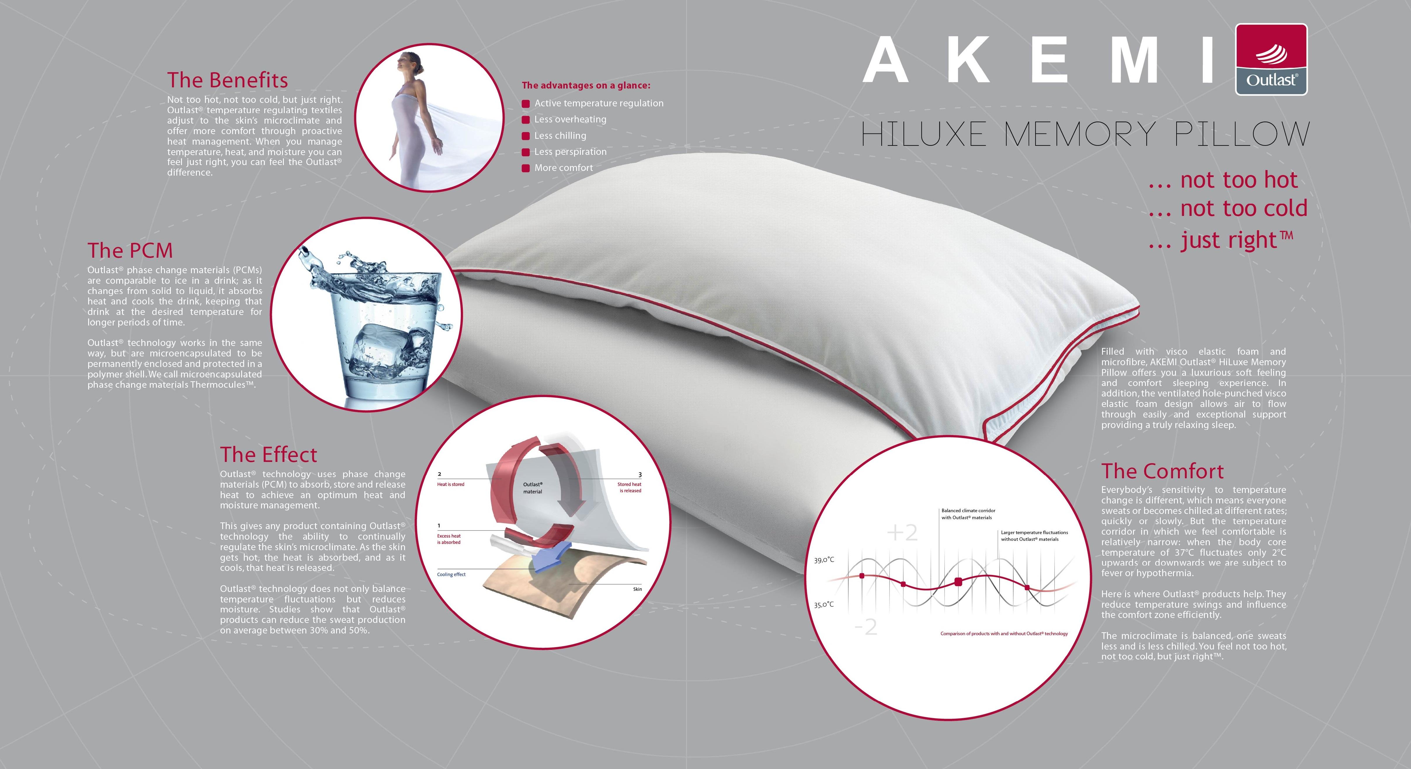 akemi outlast memory pillow