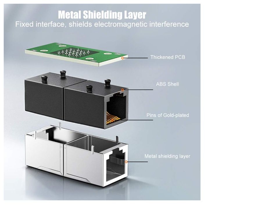 Samzhe RJ45 Coupler Female-to-Female Cat7/Cat6 2 <UL> <LI>USAGE: Ugreen RJ45 Coupler extender is ideal for extending ethernet connection by connecting 2 short network cables together.</LI> <LI>FAST SPEED To 10 GIGABITE: The RJ45 connector can speed up to 10 gigabite for connecting Cat7/Cat6 ethernet cable.</LI> <LI>SAFE And SECURE: With nickel plated contacts and easy snap-in retaining clip, the coupler ensure a secure and corrosion free connection.</LI> <LI>COMPATIBILITY: This 8P8C female to female Ethernet coupler jack is compatible with Cat7, Cat6 Cat5e, Cat5 network.</LI> <LI>HIGH PERFORMANCE: RJ45 inline jack coupler meets Category 6 performance in compliance with the TIA/EIA 568-C.2 standard. It is RoHS compliant.</LI> </UL>