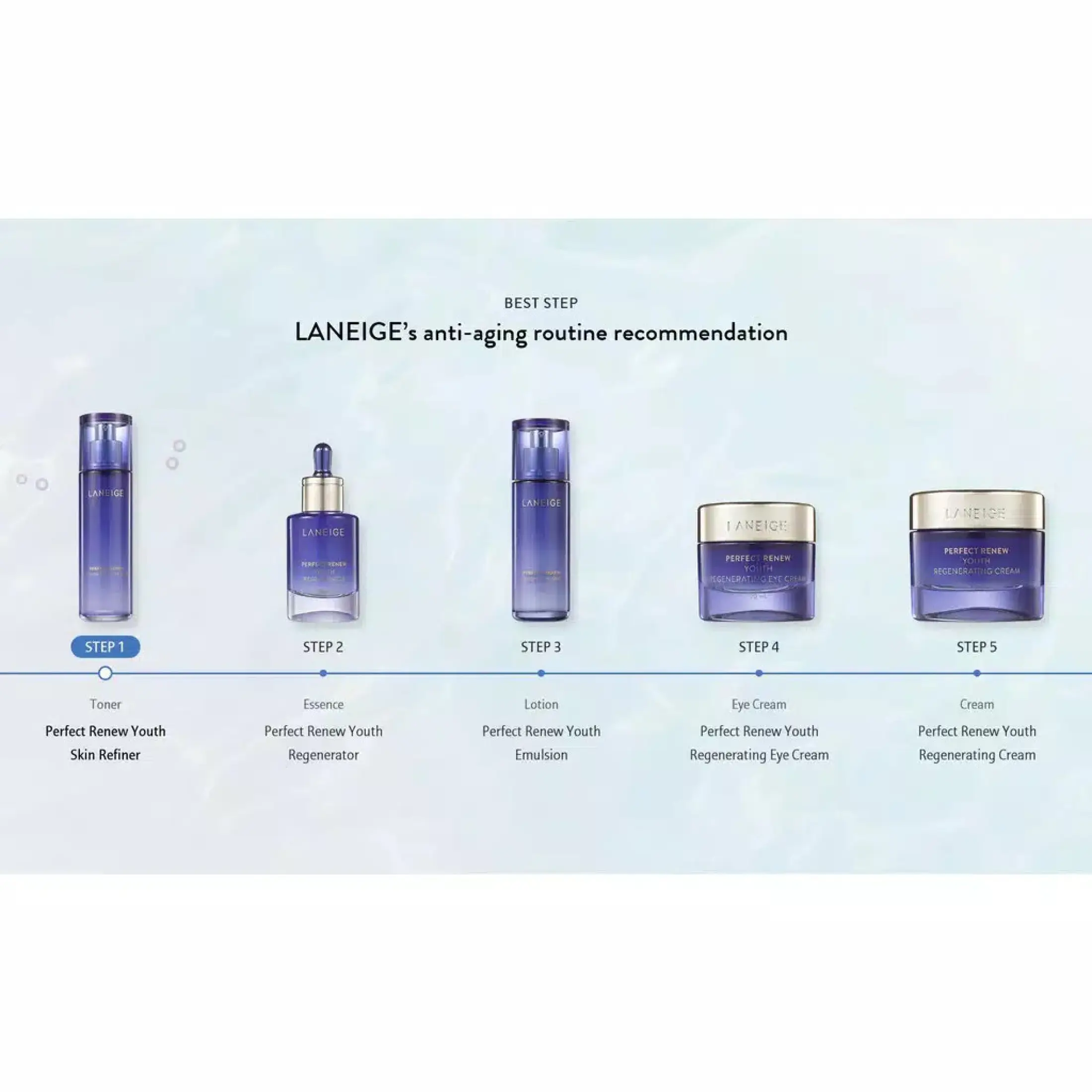 laneige perfect renew youth skin refiner