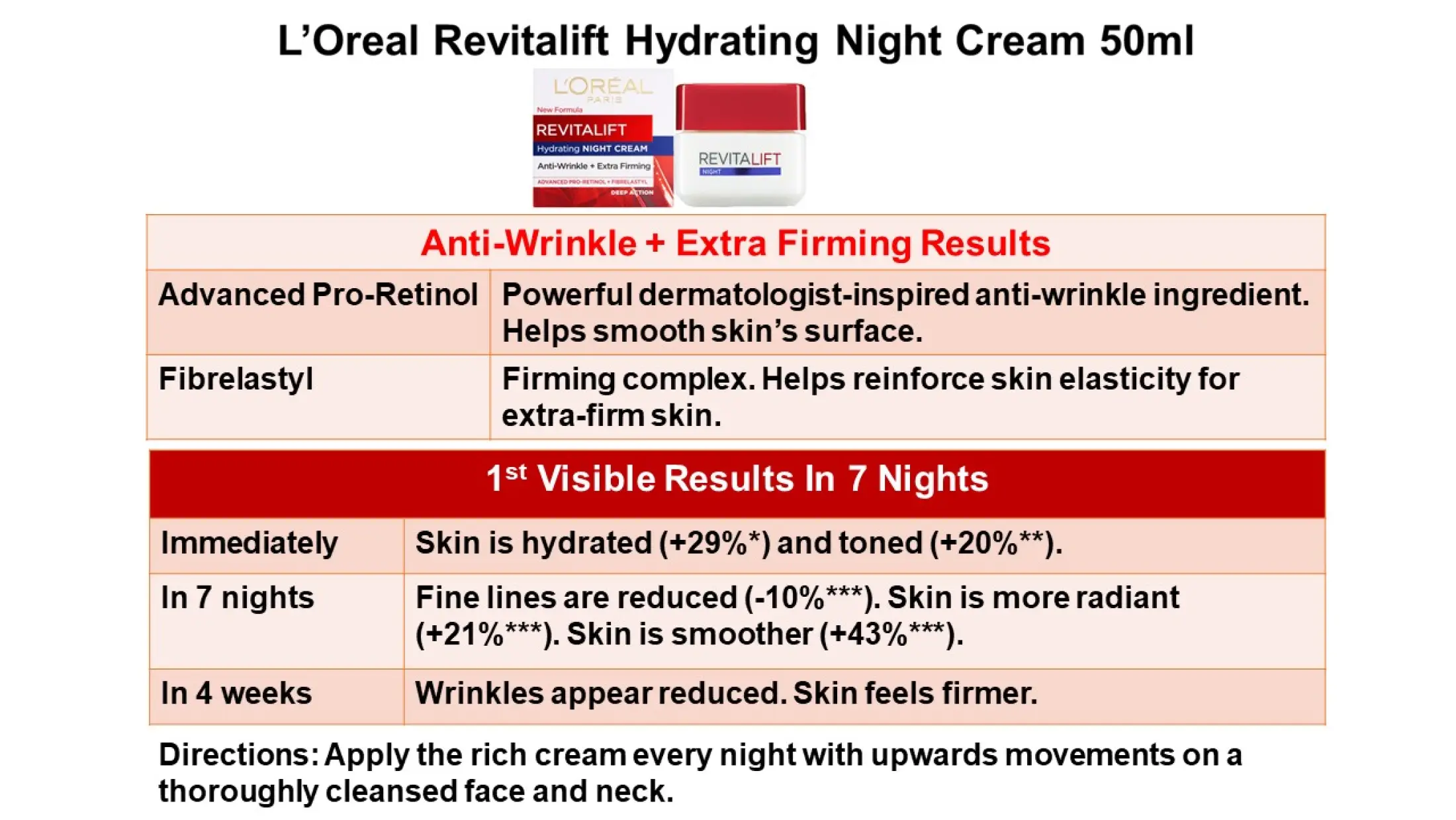 revitalift night cream ingredients