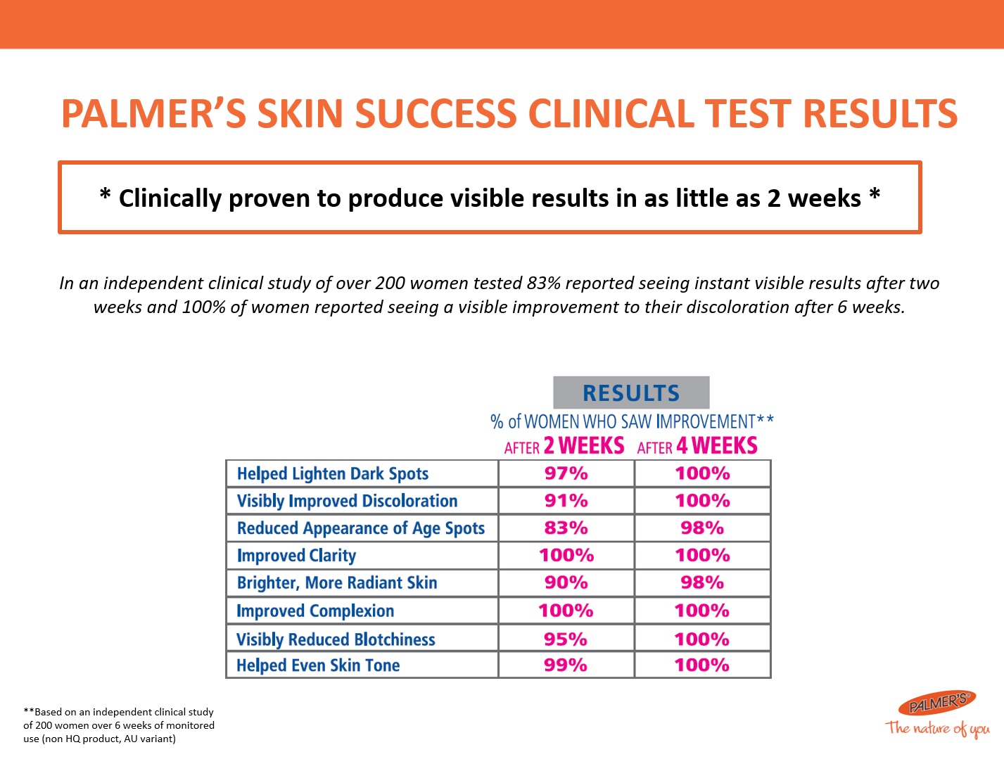regular skin success dark spot removal