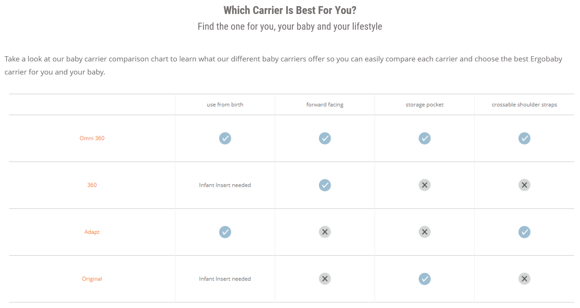 ergobaby comparison chart