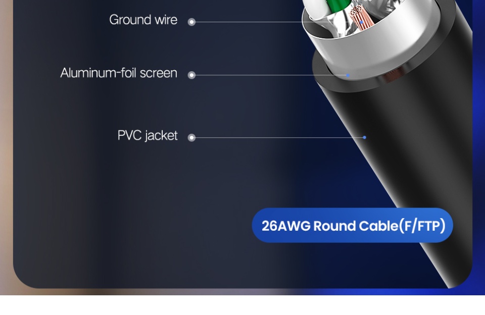 Ugreen Flat Ethernet Cable Cat6/Cat7 9 Fast local delivery Quality product