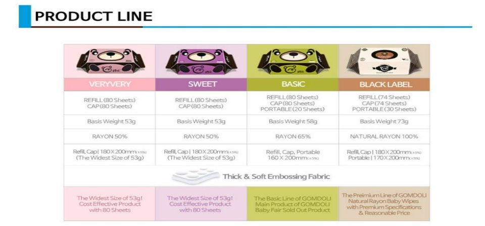 gomdoli wet wipes