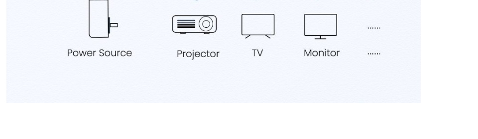 UGREEN 40201 1x2 HDMI Amplifier Splitter Projection: 4K*2K 30Hz/ 1080p@(24/50/60)Hz 1920x1200 Deep color video up to 12bit, 1080p@(24/50/60)Hz 1920x1200; Splits an HDMI source up to two outputs simultaneously, without signal loss; Input port: 1x HDMI female port (Type A connector), Output Ports: 2 x HDMI female ports; Power Supply: 5V 2 Pin Plug; Silk Skin Color Black; Operating Temperature Operating from 0°C ~ 48°C.