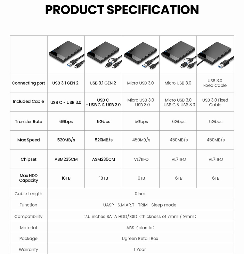 Ugreen 2.5-inch Hard Drive Enclosure USB 3.0 16 <article class="lzd-article" style="white-space: break-spaces;"> <p style="line-height: 1.7; text-align: left; text-indent: 0; margin-left: 0; margin-top: 0; margin-bottom: 0;">2 Models in this listing</p> <ul> <li style="line-height: 1.7; text-align: left; text-indent: 0px;">Fixed Wire: USB3.0 , non-detachable wire.</li> <li style="line-height: 1.7; text-align: left; text-indent: 0px;">Type C: Type C port enclosure, comes with USB3.0 to Type C cable.</li> </ul> </article>
