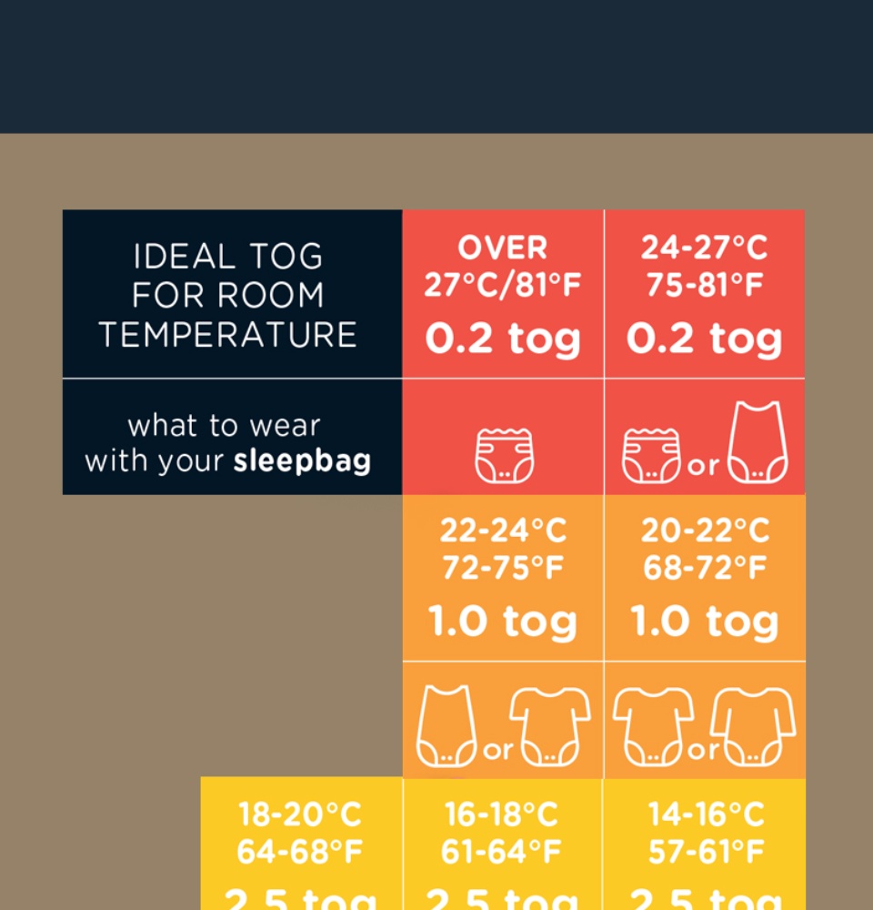 Details 151+ gro bag temperature guide latest 3tdesign.edu.vn