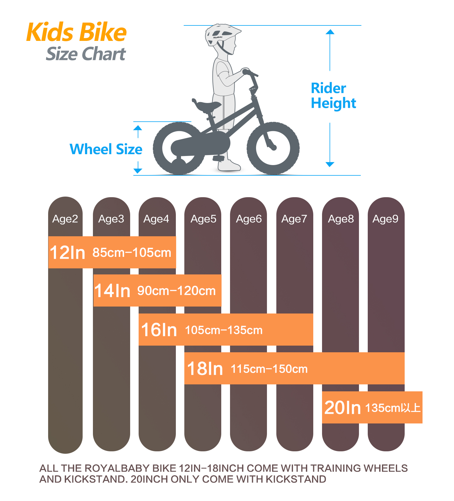 bike age 4