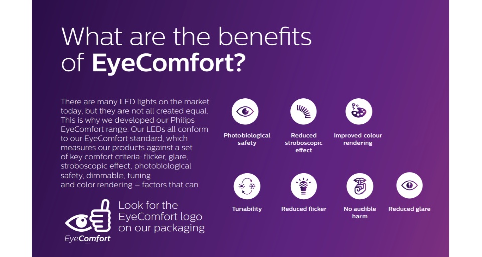 Eyecomfort technology