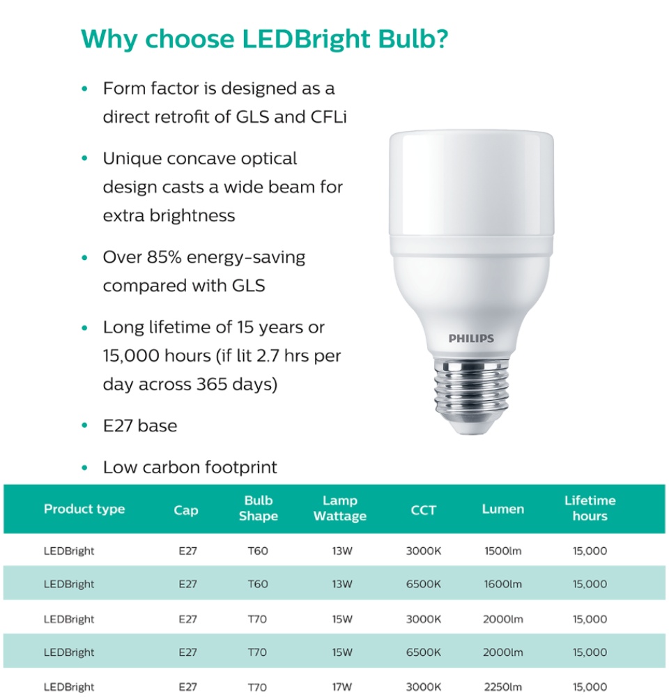 - Form factor designed as direct retrofit of GLS and CFLi. - Unique concave optical design casts a wide beam for extra brightness. - Over 85% energy saving. - Long life time of 15,000 hours. - Low carbon footprint