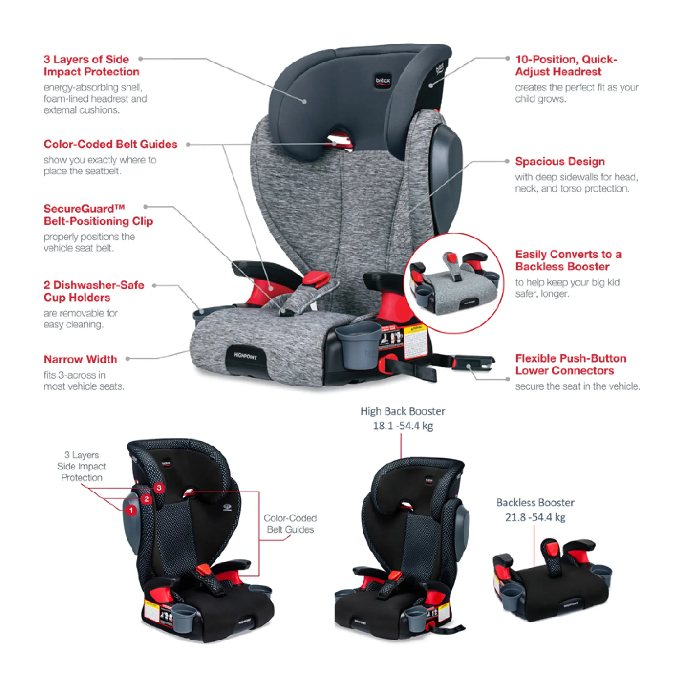 Britax HighPoint Stage 2 Backless 