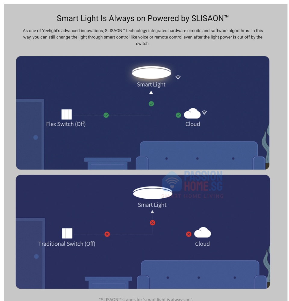 Yeelight LED Smart Ceiling Light AC550 Official