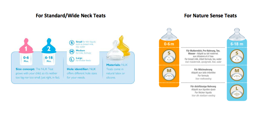 nuk teat size