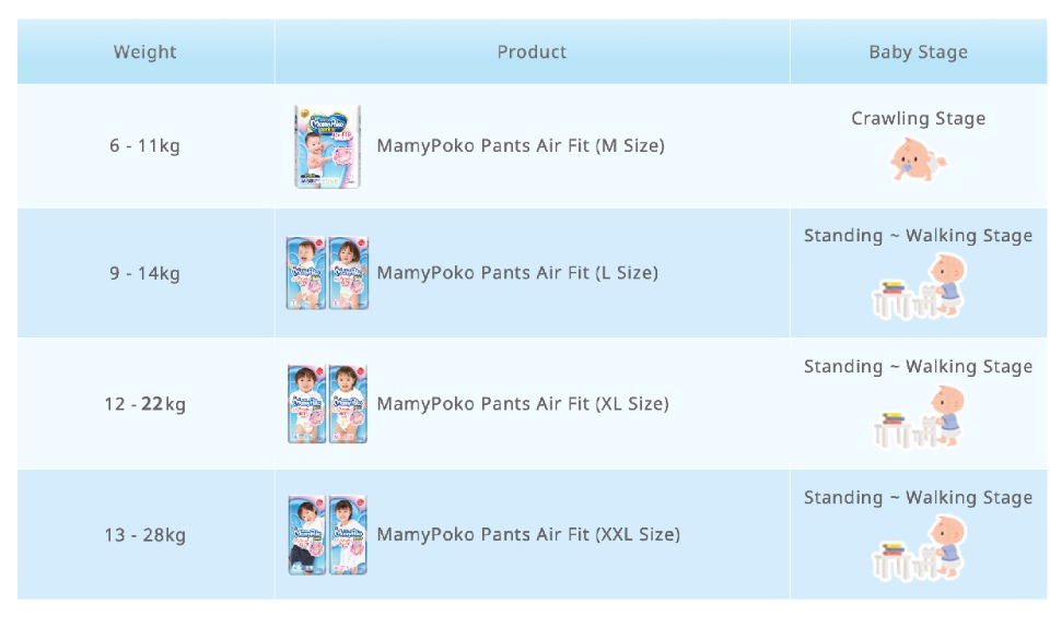 MamyPoko Poko Pants Standard, Size Small ( 40+40 Pieces ) - S (80 Pieces) -  S - Buy 80 MamyPoko Pant Diapers | Flipkart.com
