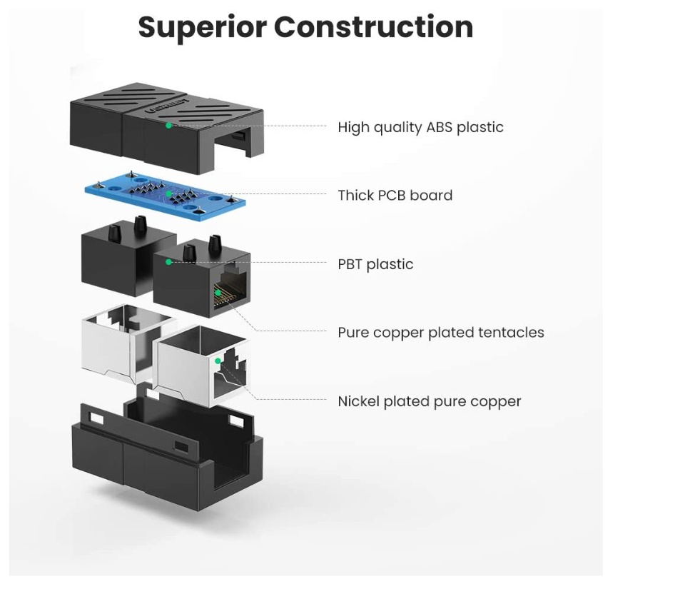 <article class="lzd-article" style="white-space: break-spaces;"> <ul> <li style="line-height: 1.7; text-align: left; text-indent: 0;">USAGE: Ugreen RJ45 Coupler extender is ideal for extending ethernet connection by connecting 2 short network cables together.</li> <li style="line-height: 1.7; text-align: left; text-indent: 0;">SAFE And SECURE: With nickel plated contacts and easy snap-in retaining clip, the coupler ensure a secure and corrosion free connection.</li> <li style="line-height: 1.7; text-align: left; text-indent: 0;">COMPATIBILITY: This 8P8C female to female Ethernet coupler jack is compatible with Cat7, Cat6 Cat5e, Cat5 network.</li> <li style="line-height: 1.7; text-align: left; text-indent: 0;">HIGH PERFORMANCE: RJ45 inline jack coupler meets Category 6 performance in compliance with the TIA/EIA 568-C.2 standard. It is RoHS compliant.</li> </ul> </article>