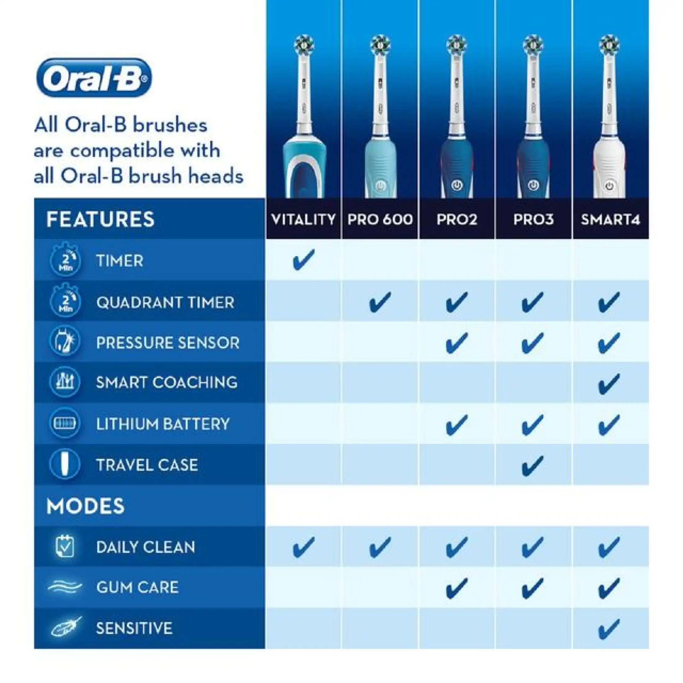 oral b lithium