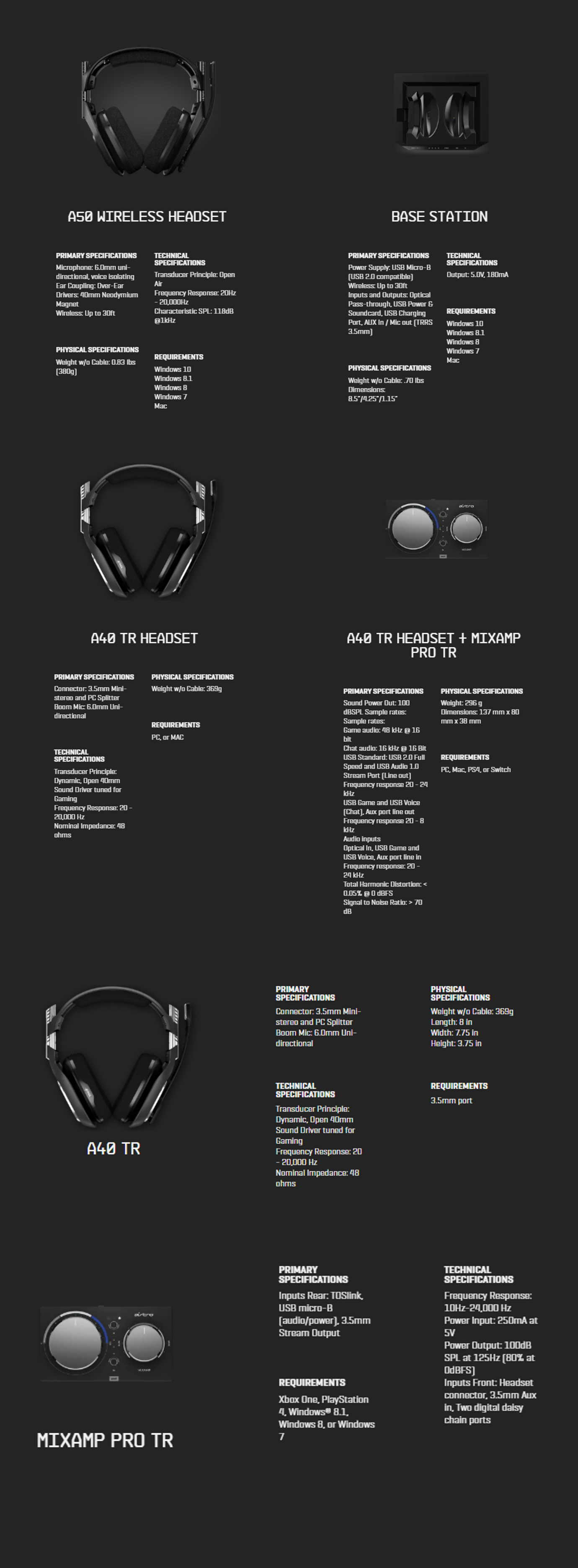 astro a40 tr specs