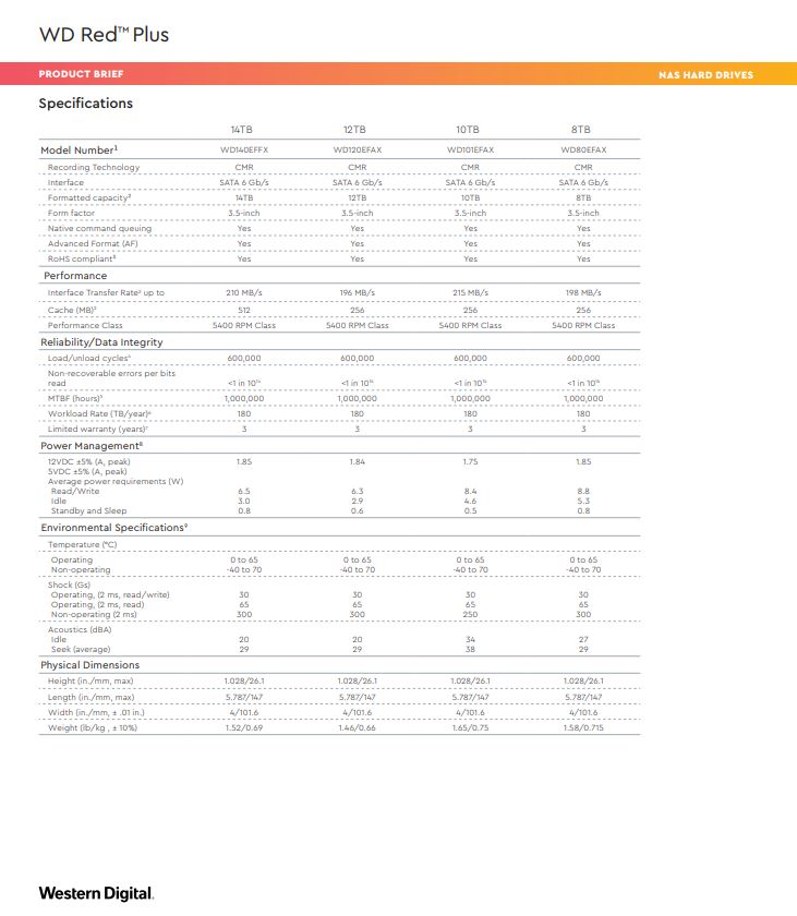 Wd Red Plus Nas Hard Drive 3 5 12tb 10tb 8tb 6tb 4tb 3tb 2tb 1tb Warranty 3 Years Wd Authorised Partner Lazada Singapore