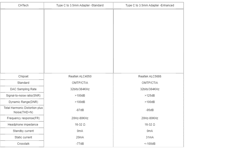 USB-C to 3.5mm DAC Audio Adapter (Samsung & others Compatible) 1 <ul> <li>Supported OS:win7/8/10 , Mac OS X iOS10/Android4.0 and above.</li> <li>Supported devices:Google #Pixel Series / HuaWei /XiaoMi/HTC/Sharp/Sonny/Samsung/Ipad/Laptops, as long as the devices has type c port that support audio in & out.</li> </ul>